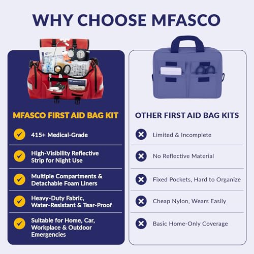 MFASCO Complete Emergency Response First Aid Kit Trauma Bag, Red - Image 6