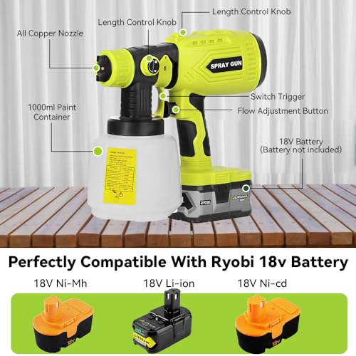 Cordless Paint Sprayer for Ryobi 18v Battery，HVLP Spray | Home Repair - Image 4