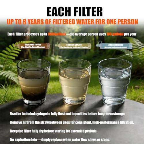 5-Pack Personal Water Filter Straw with Emergency Whistle - Image 5