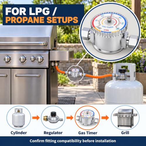 Gas Safety Timer Automatic Shut Off Valve 1/2'' NPT - Image 5