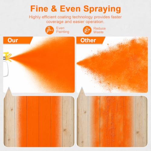 1200W Airless Paint Sprayer, 3000PSI High Efficiency | Home Repair - Image 5