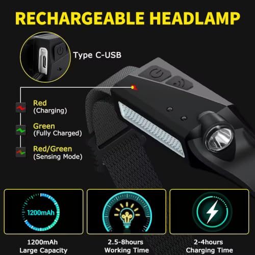 Rechargeable Headlamp 3PCS, 230° LED Head Lamp - Image 5