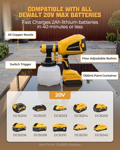 Cordless Paint Sprayer Fits for DEWALT 20V MAX Battery (No - Image 3