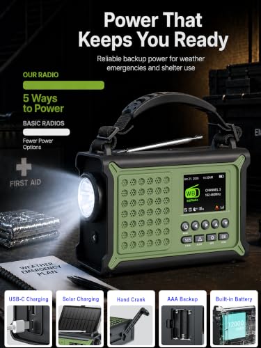 S.A.M.E. NOAA Weather Radio with 12000mAh Battery & 2.4" Color - Image 7
