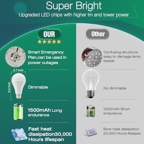 Emergency Rechargeable Light Bulb with Hook,Stay Lights Up - Image 3