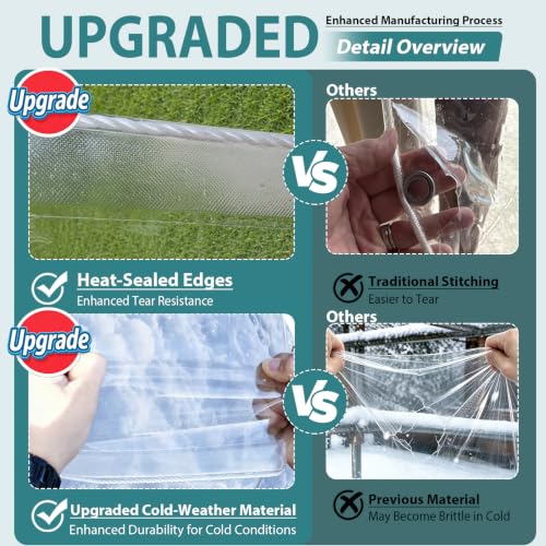 3 x 6 FT Clear Tarps Heavy Duty PVC Vinyl 14 Mil Thick Tarpaulin - Image 4