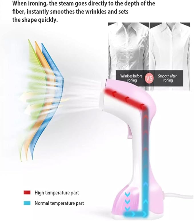 Handheld Steamer 1100W Powerful Garment Steamer Mini Portable 6 Seconds Fast-Heat Steam Iron Machine for Home, Office & Travel, Pink, 27x17.2x10.8cm / 10.62x6.77x4.25inch