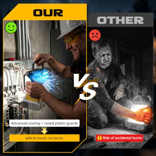 LED Work Light Compatible with DeWalt 20V Battery, 150W 15000LM - Image 7