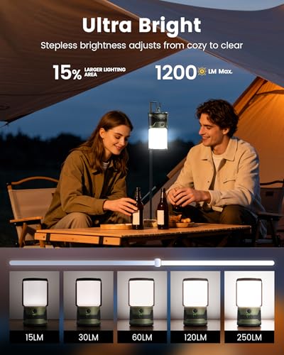 Glocusent 1200LM LED Camping Lantern Rechargeable, Lantern - Image 3