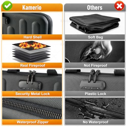 Hard-Shell Fireproof Document Box, UL94 VTM-0 Certified - Image 3