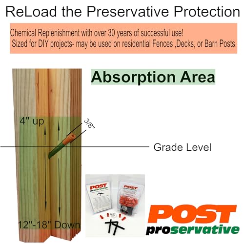 Post Proservative, Fence Repair Kit to Re-Treat existing posts - Image 8