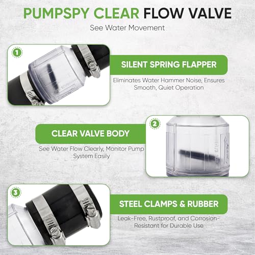 1-1/2 Inch Silent Check Valve for Sump Pumps with Couplings - Image 5