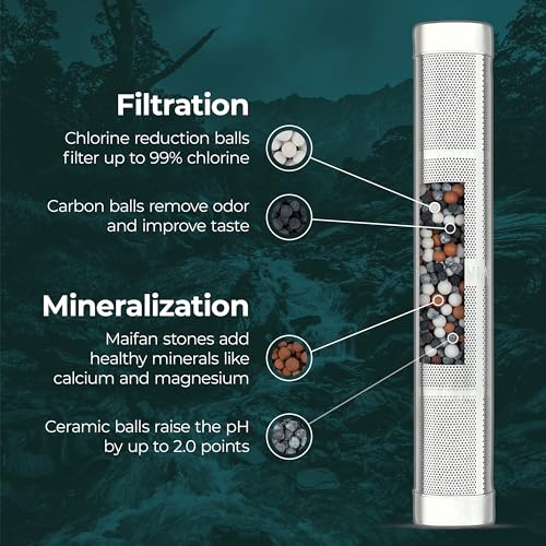 Santevia Water Bottle Filter - Image 4