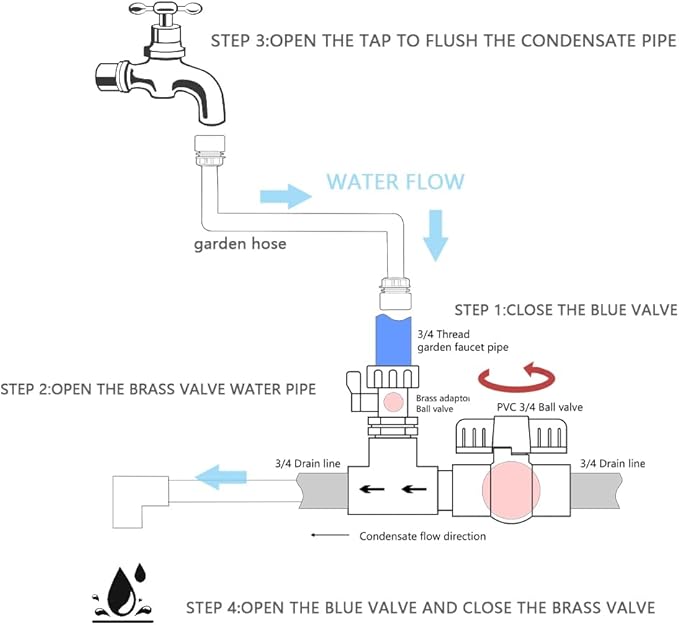 3/4 Garden Pipe Fitting AC Drain Line Cleaner Tool,AC Drain Line Unclogger,Quickly and Effectively Unclog condensate Water blockages
