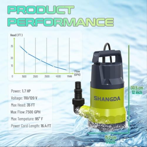 1.7HP Sump Pump Submersible Water Draining Pump, High Flow - Image 3