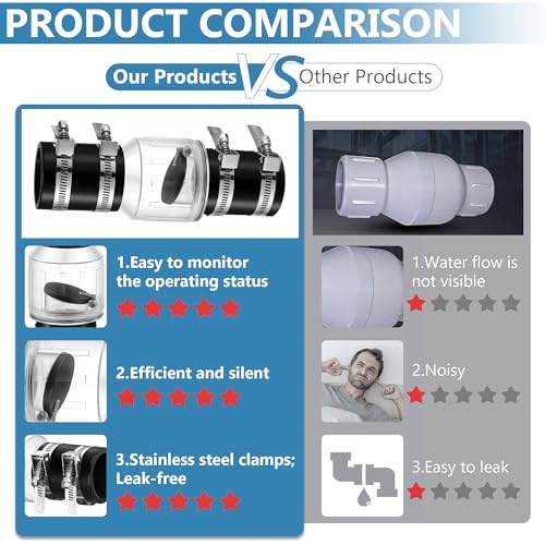 1-1/2" Silent Sump Pump Check Valve, Fit 1-1/2" Pipe - Image 7