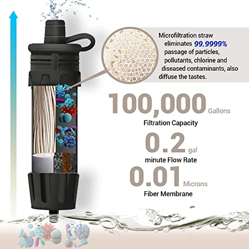 Mini Water Filter NatureNova Portable Emergency Water - Image 3