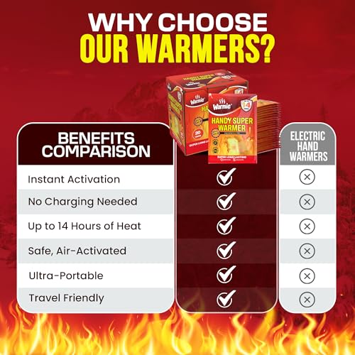Warmie Super Warmer for Hand & Body | Air‑Activated - Image 5