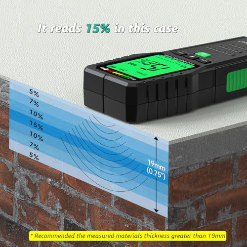 RDINSCOS Pinless Moisture Meter - Image 6