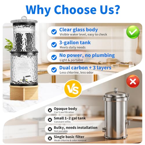 Glass Gravity Water Filter,3 Gallon Glass Water Dispenser - Image 3