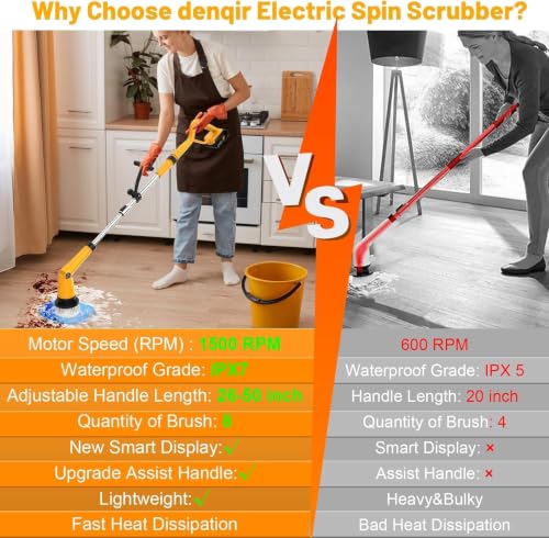 1500 RPM Electric Spin Scrubber for DeWalt 20V Battery - Image 6