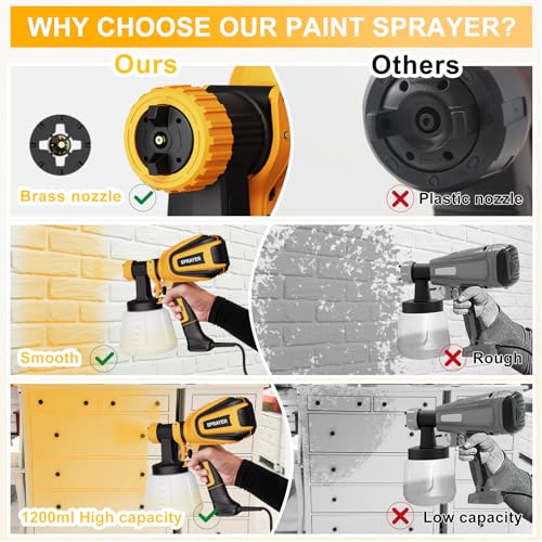 VONFORN Paint Sprayer, 700W Spray Paint Gun with 4 Nozzles - Image 4
