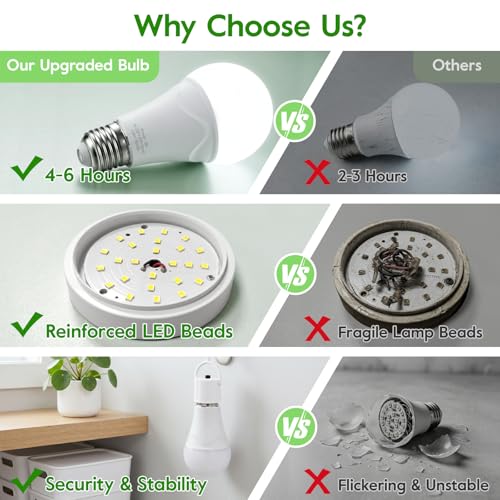 Rechargeable Light Bulbs, 9W Battery Operated Light Bulbs - Image 6