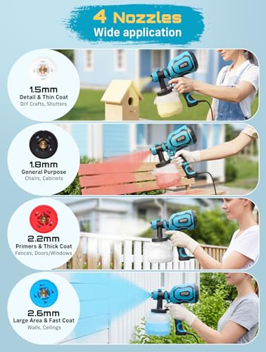 SEESII Paint Sprayer,700W HVLP Paint Gun with 4 Nozzles | Home Repair - Image 5