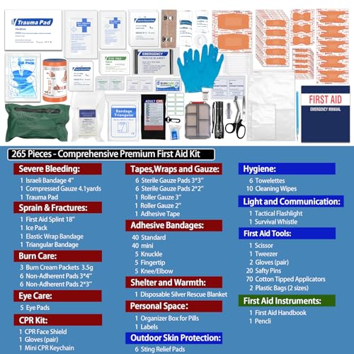Professional Trauma First Aid Kit - Military-Grade Labelled - Image 4