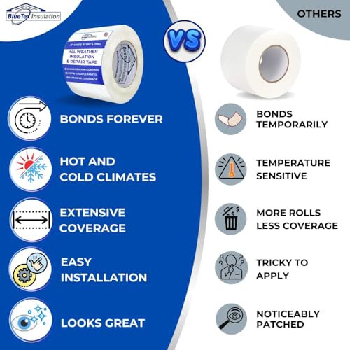 BlueTex Insulationㅤ 4'' Wide x 180' Long White Vapor | Home Repair - Image 5