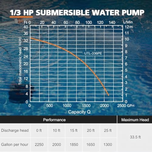 LEO 1/3 HP Automatic Sump Pump, 2250GPH Submersible Utility Pump - Image 7