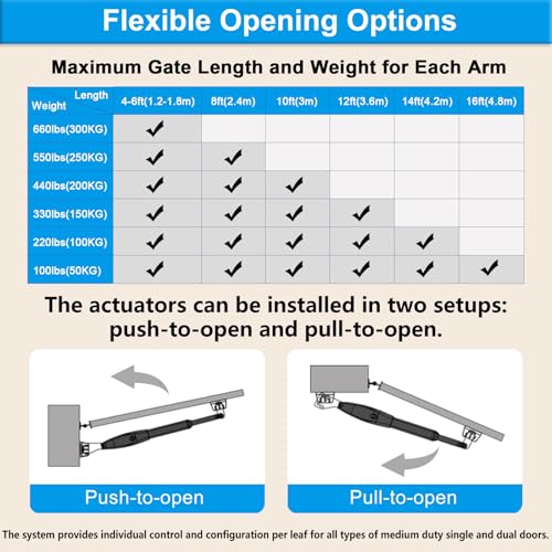 C025 Smart Automatic Gate Opener Kit, App Compatible Single Swing - Image 7