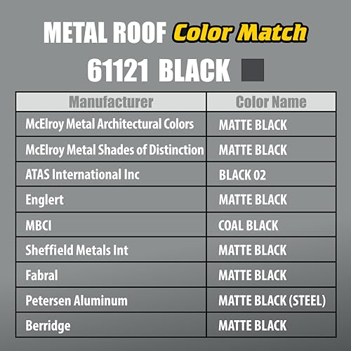 Titebond WeatherMaster Metal Roof Sealant, Black – 9.5 Oz., 61121 - Image 4