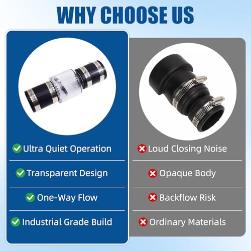1-1/2 Inch Silent Sump Pump Check Valve, Spring-Loaded Quiet - Image 5