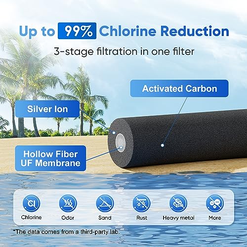 Purewell 2.25G Gravity Water Filter System with Water Level - Image 5