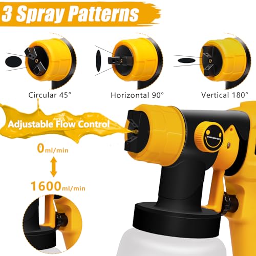 Cordless Paint Sprayer for DEWALT 20V Battery (Battery NOT - Image 4