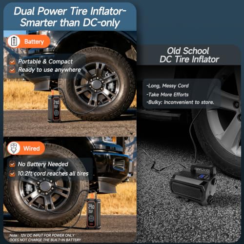OlarHike Tire Inflator Portable Air Compressor,Dual - Image 5
