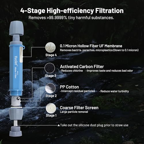 Yuclet Gravity Water Filter System w/ 2-Gal Bag & 0.1-Micron - Image 3