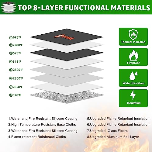 Upgraded Fireproof Document Bag 5200°F -Heat Insulated, Water - Image 4