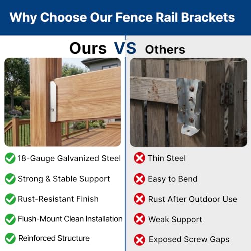 50 Pack 2x4 Fence Rail Brackets for Lumber, 18 Gauge Galvanized - Image 7
