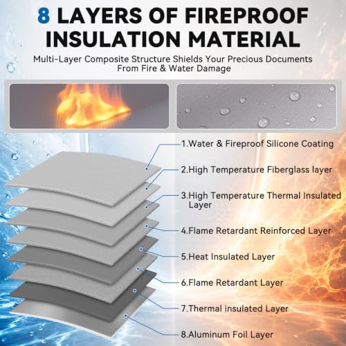 Fireproof Document Bag with Lock (15"x12"), for Legal Letter - Image 4