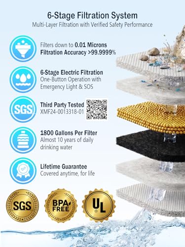 3-in-1 Water Filter System for Survival Gear & Emergency - Image 4
