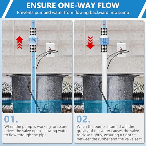 Quiet Sump Pump Check Valve, 2 Inch PVC Check Valve Fits | Hand Tools - Image 4