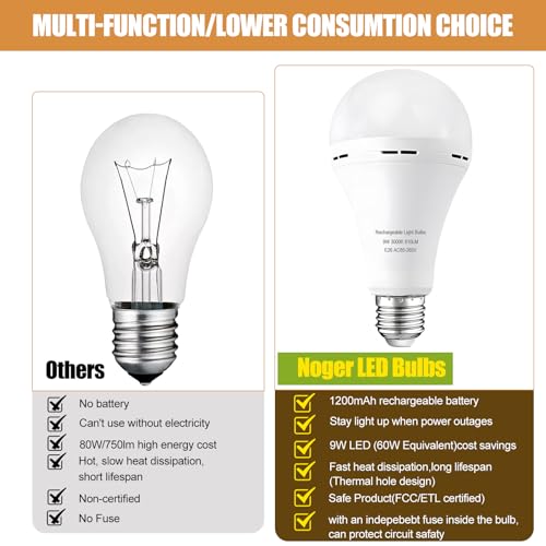 Emergency Rechargeable Bulbs 6Pk,A21 9W 60WEq - Image 4