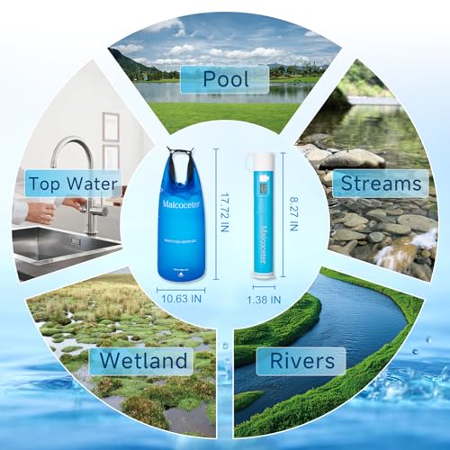Gravity Water Filter Kit with LED Display, 2-Gallon Bag - Image 6