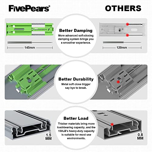 FivePears 1 Pairs 20 Inch Heavy Duty Soft Close Drawer - Image 5