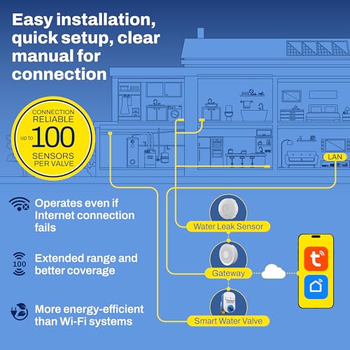 Smart Zigbee Water Sensor Alarm Leak Detector for Home - Image 7