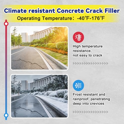 Concrete Crack Filler,Self Leveling Cement Magic Crack Filler - Image 7