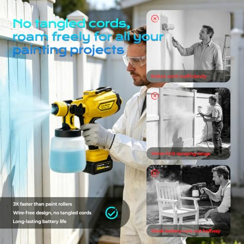 Cordless Paint Sprayer with LED Light and Spray Paint Gun - Image 5