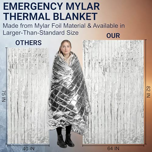 Emergency Blankets, 10 Pack Mylar Thermal Space Blankets - Image 3
